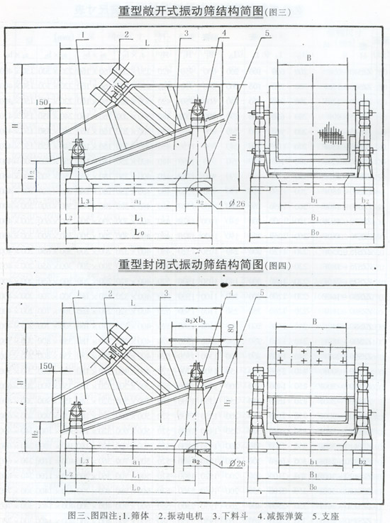 ZZS重型直线振动筛