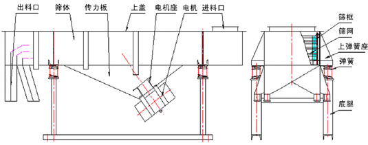 直线振动筛结构简要图展示