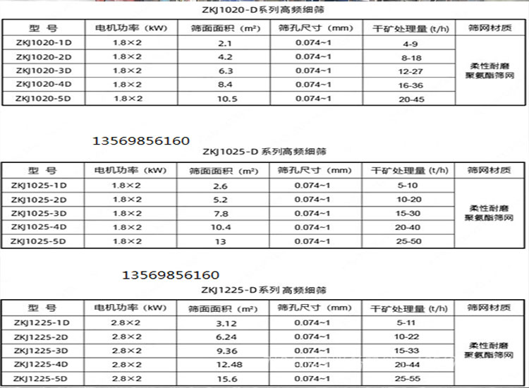 高频振动细筛型号