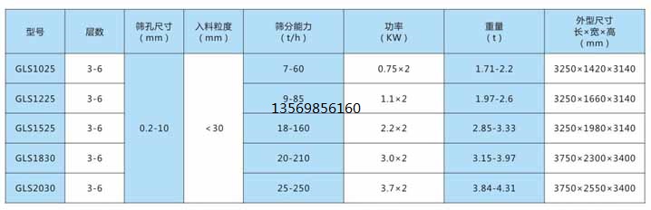 概率筛型号选型