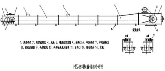 埋刮板输送机的结构与结构图