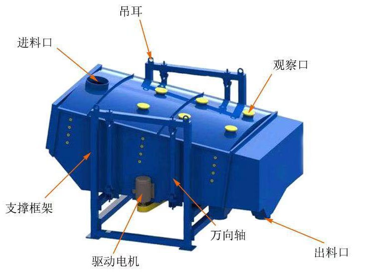 方型摇摆筛