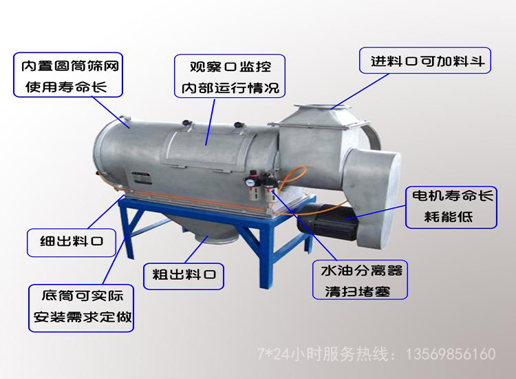 卧式气流筛