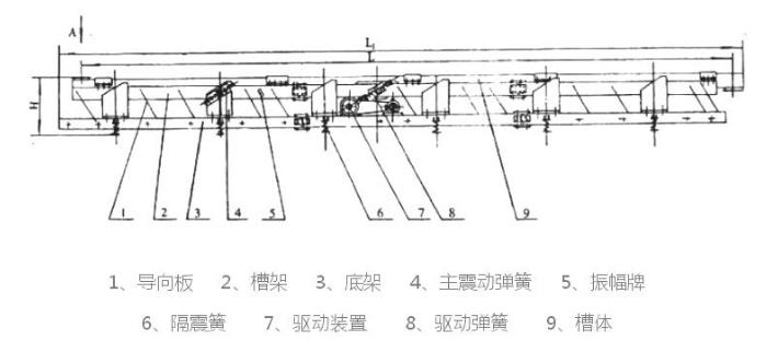 SCG长距离高温物料振动输送机