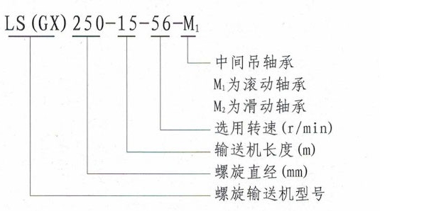 LS槽式螺旋输送机