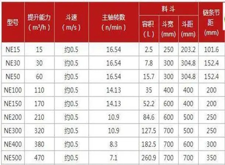 斗式提升机料斗怎么区分及外观尺寸