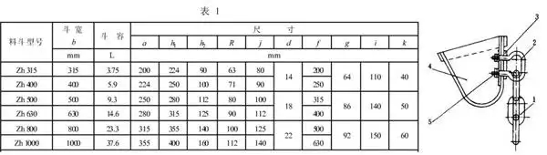 斗式提升机料斗怎么区分及外观尺寸