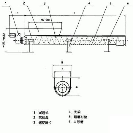 螺旋输送机的工作原理